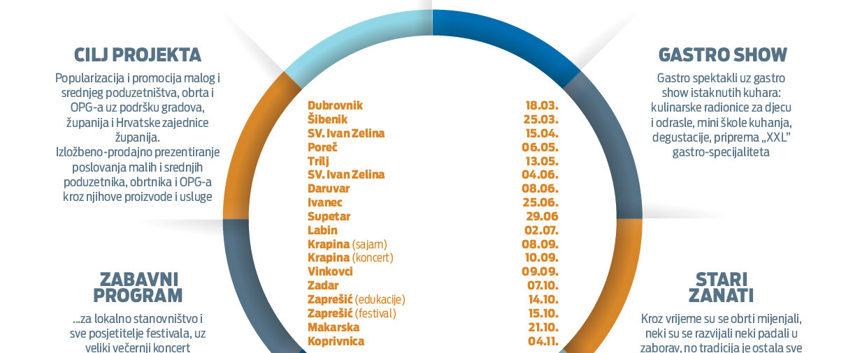 Besplatno izlažite na Festivalu poduzetništva, obrta i OPG-ova u Zadru i u Zaprešiću!