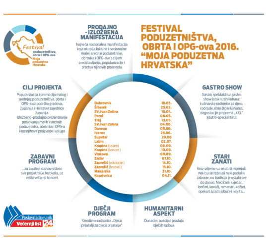 Besplatno izlažite na Festivalu poduzetništva, obrta i OPG-ova u Zadru i u Zaprešiću!